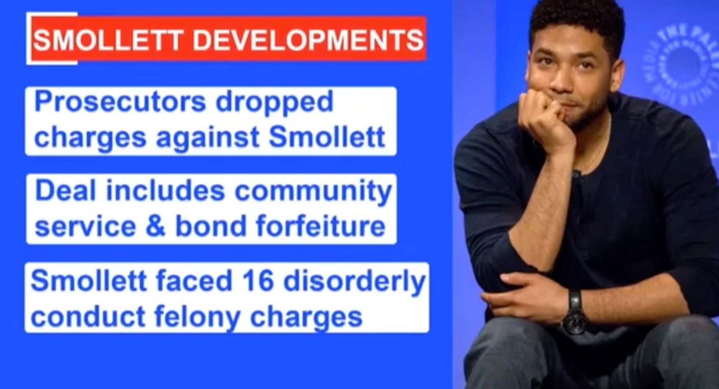 Loyola News Chicago Reel